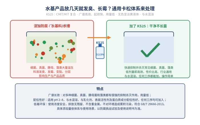 异噻唑啉酮(卡松)防腐剂,通用型细菌杀菌剂,符合国标GBT 29666-2013(图1)