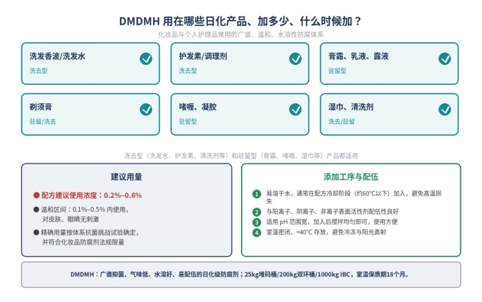 DMDMH乙内酰脲日化级防腐剂,1,3-二羟甲基-5,5-二甲基海因,6440-58-0(图2)