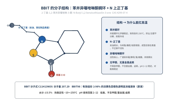 BBIT98防霉剂原液,2-丁基-1 2-苯并异噻唑啉-3-酮,4299-07-4(图1)