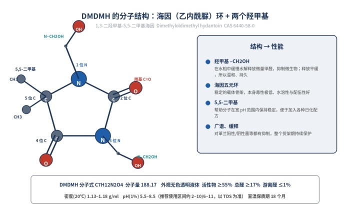 DMDMH乙内酰脲日化级防腐剂,1,3-二羟甲基-5,5-二甲基海因,6440-58-0(图1)