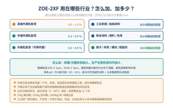 ZOE-2XF防霉防藻剂 外墙乳胶漆防霉剂 耐雨水淋洗不变色(图2)