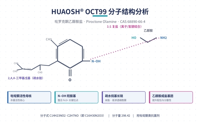 厂家供应优质 OCT99去屑剂,吡罗克酮乙醇胺盐,广谱温和,不含 ZPT,CAS 68890-66-4(图1)