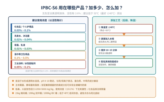 IPBC-S6(碘代丙基丁基氨基甲酸酯)水性涂料防腐防霉剂(图2)