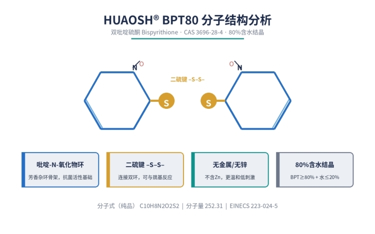 双吡啶硫酮BPT80日化级抗菌剂,更安全的去屑剂(图1)