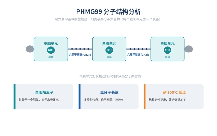 聚六亚甲基单胍粉末抗菌剂，PHMG99，57028-96-3(图1)