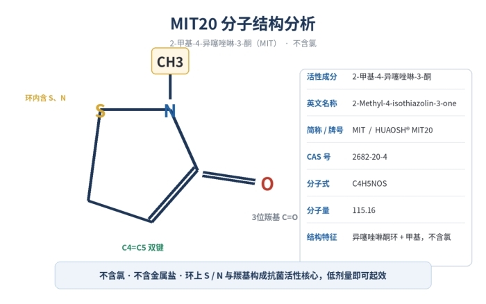 甲基异噻唑啉酮(MIT20)防腐剂,超强的抑菌能力,不含金属盐,2682-20-4(图1)