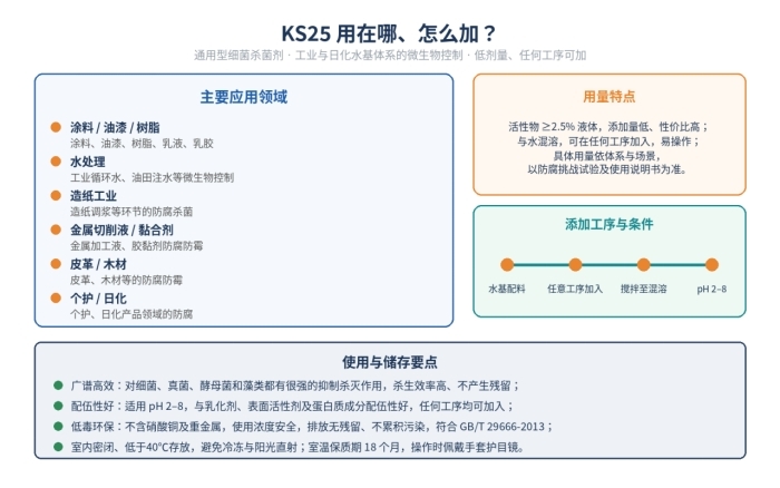 异噻唑啉酮(卡松)防腐剂,通用型细菌杀菌剂,符合国标GBT 29666-2013(图3)