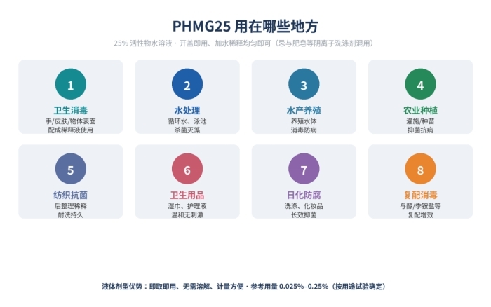 聚六亚甲基单胍盐酸盐,PHMG25抗菌剂,57028-96-3(图1)